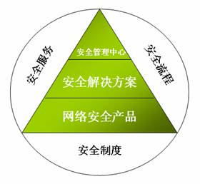 新華三集團H3C信息咨詢服務 助力企業數字化轉型的智能引擎